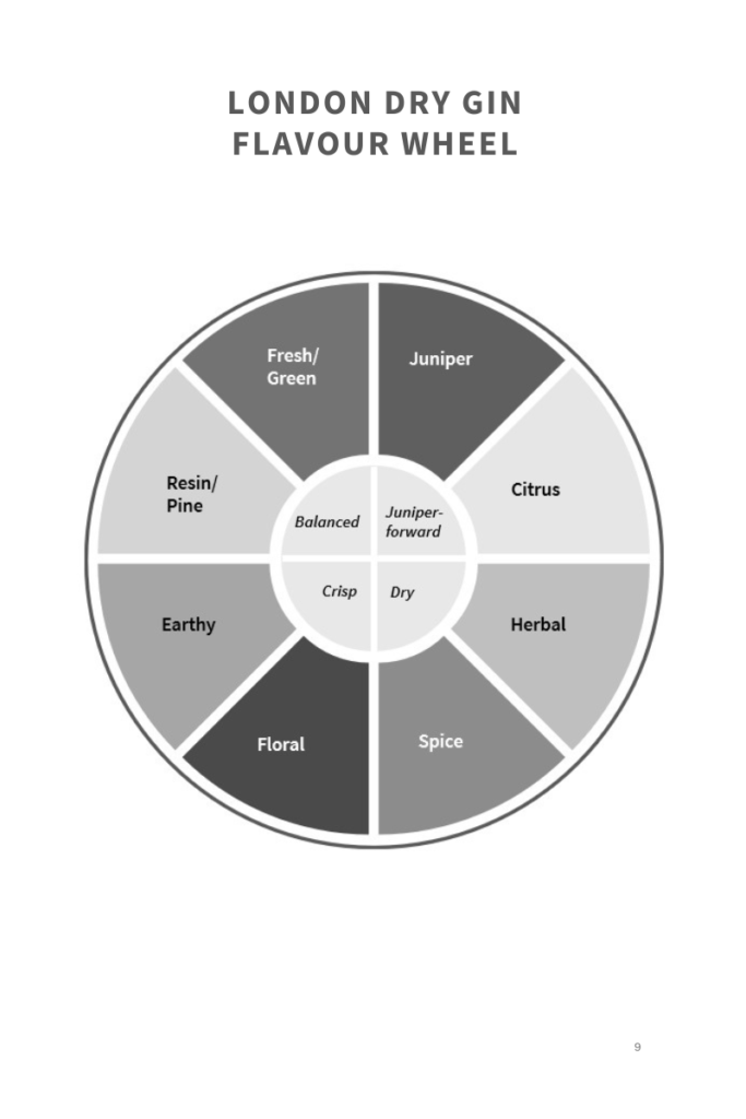 LONDON DRY FLAVOUR WHEEL webpage