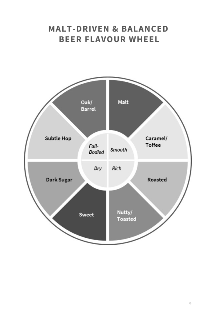 Malt-Driven & Balanced Beer Flavour Wheel